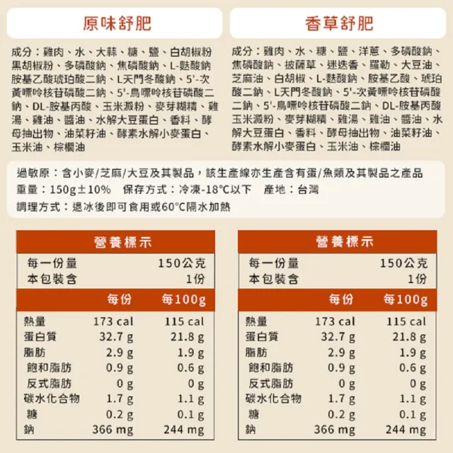 【揪鮮級】即食舒肥雞胸肉任選10包 150G(雞胸/低卡/高蛋白)