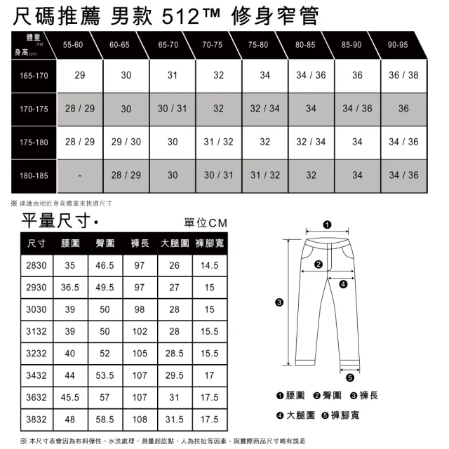 【LEVIS 官方旗艦】男 上寬下窄 512低腰修身窄管牛仔褲/作舊水洗X補丁破壞/彈性布料 熱賣單品 28833-1163