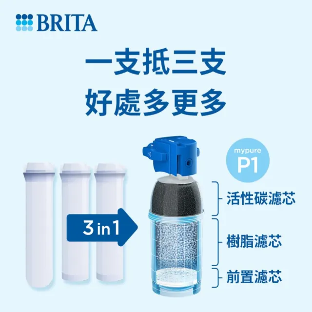 【德國BRITA官方】mypure P1000硬水軟化型濾芯(二入)