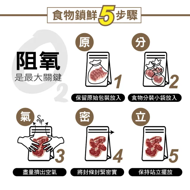 【USii 優系】高效鎖鮮食物專用立體夾鏈袋 S*3(超值3入組)