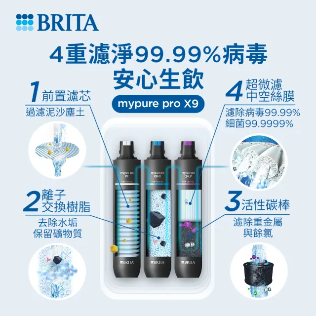 【德國BRITA官方】mypure pro X9 濾芯組(0.01微米中空絲膜)