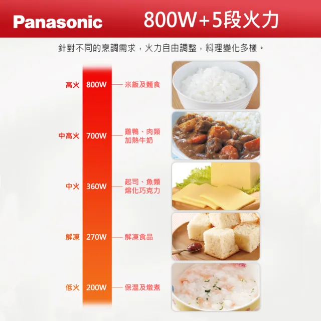 【Panasonic 國際牌】20L微電腦微波爐NN-ST25JW(NN-ST25JW)