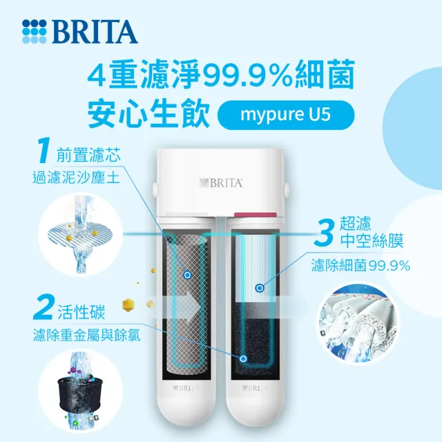 【德國BRITA官方】mypure U5 超微濾菌櫥下濾水系統專用前置濾芯+濾芯組合(0.1微米中空絲膜)