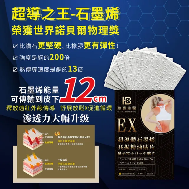 【華寶生醫】EX超導體石墨烯共振精油貼片（10大片/盒）(非藥品、添加著手香精油、電氣石、石墨烯)