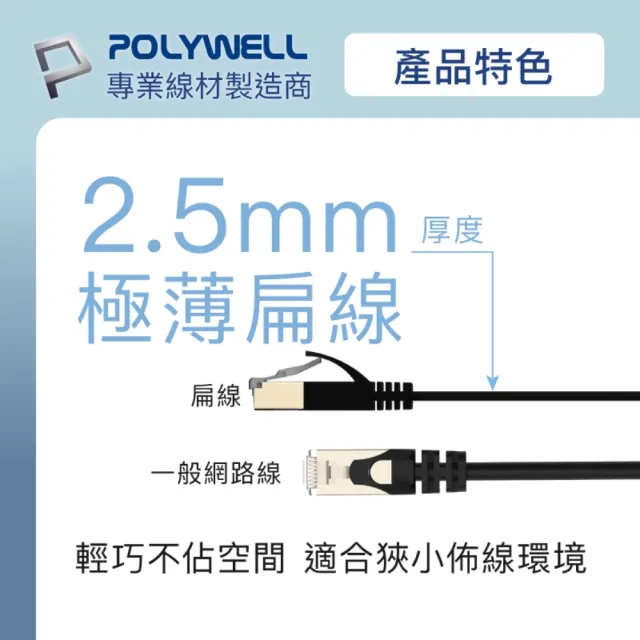 【POLYWELL】CAT6A 高速網路扁線 /0.5M