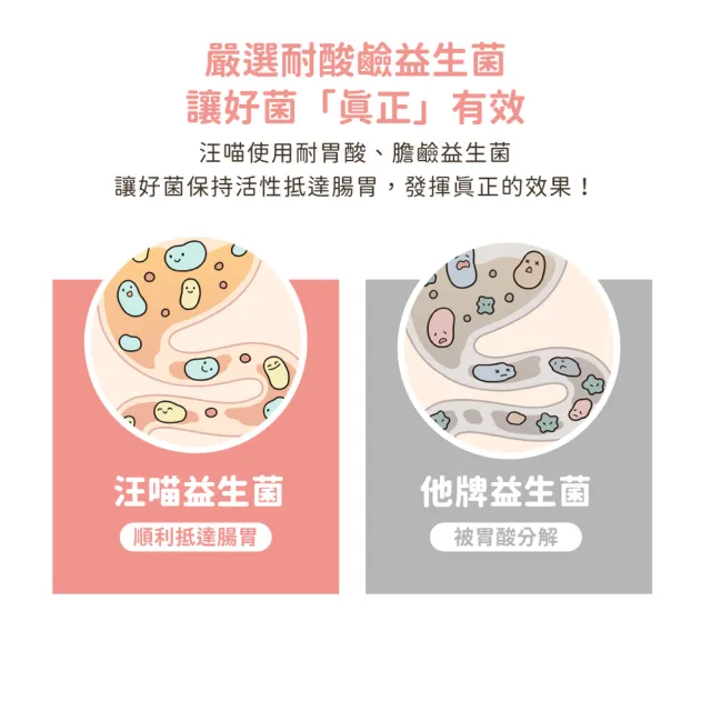 【汪喵星球】皮膚益生菌 2gx30包/盒(犬貓保健)