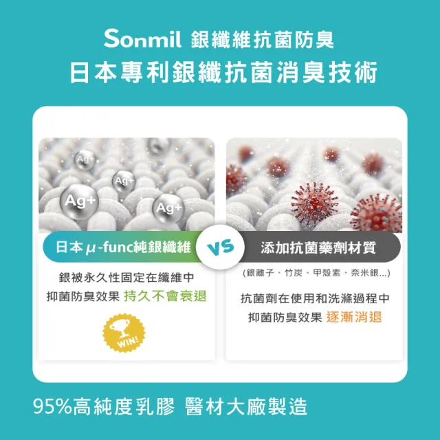 【sonmil】日本銀纖防水95%高純度乳膠床墊3尺7.5cm單人床墊 吸濕排汗防蹣(頂級先進醫材大廠)