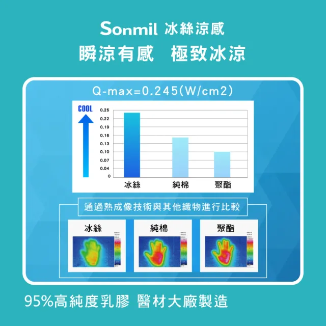 【sonmil】冰絲涼感雙效95%高純度乳膠床墊3.5尺10cm單人加大床墊 吸濕排汗(頂級先進醫材大廠)