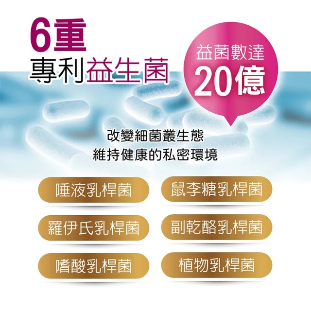 【台塑生醫醫之方】蔓越莓益生菌x2盒(共60包-李李仁代言)