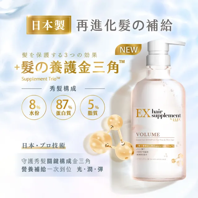 【LUX 麗仕】女大推薦 日本製髮的補給 胺基酸洗髮精/護髮乳450gx2入(絲蛋白/膠原蛋白/角蛋白/冰河水)