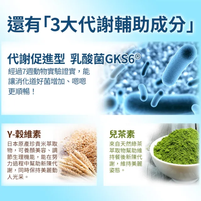 【葡萄王】夜極薑黃複方膠囊30粒(95%薑黃 益生菌 綠茶兒茶素 米萃取物 紅豆萃取物 葡萄王官方)