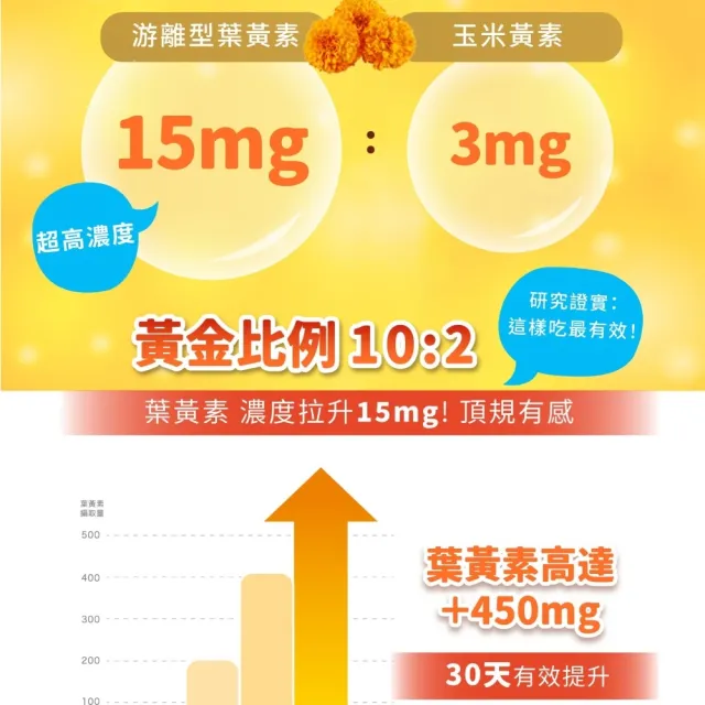 【葡萄王】精采優適金盞花萃取物粉末3盒 共90包(葉黃素粉末 益生菌 蝦紅素 智利酒果)