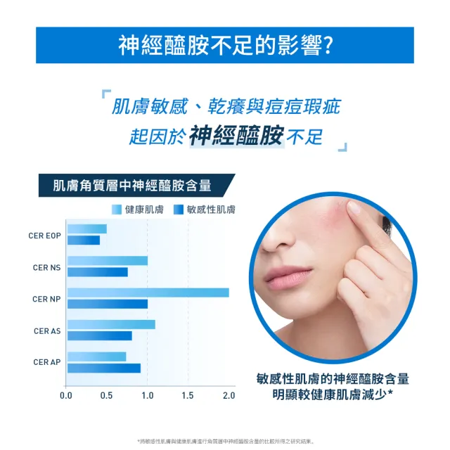 【CeraVe 適樂膚】敏感肌神器★Cerave 全效極潤修護精華水+全效超級修護乳 52ml_A(安敏補水)