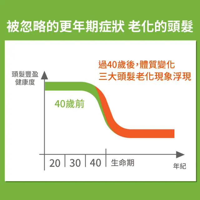 【Plantur39官方直營】植物與咖啡因頭髮液 200mlx3(頭皮保養精華、免沖洗好吸收)