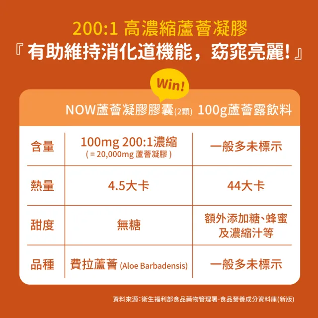 即期品【NOW Foods】蘆薈濃縮膠囊1瓶(100顆/瓶-維持消化道機能)