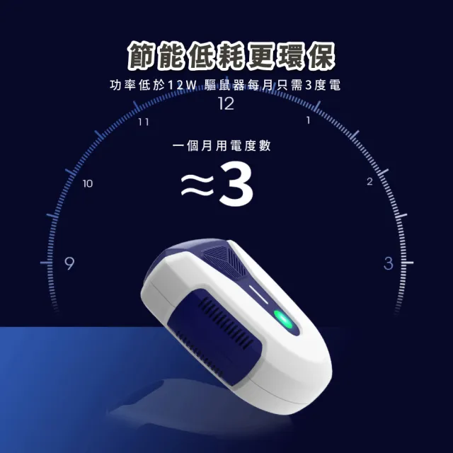 【物理驅趕】360度環繞超音波驅鼠器(大範圍 三檔調節 自動變頻 超聲波驅鼠機 倉庫 工廠 驅蚊器 蟑螂)