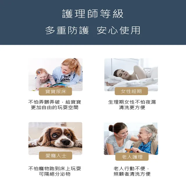 【ONE FINE DAY 日禾家居】台灣製 3M護理級100%完全防水保潔墊-均一價(單/雙/加大_多色任選)