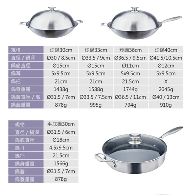 【PERFECT 理想】鈦晶316不銹鋼蜂巢式不沾平底鍋30cm附蓋(不挑爐具 蜂窩式 不沾鍋)