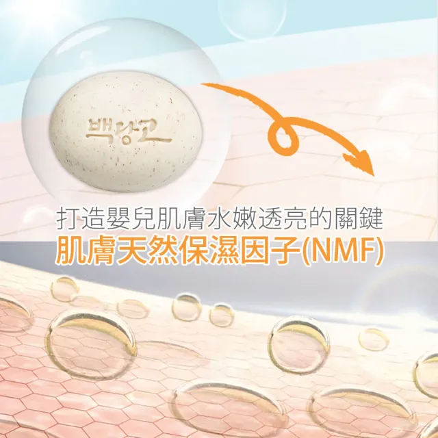 【韓國 Cosme Chef】瑪格利酒粕嫩白面膜皂110gX3入+陶瓷皂盤X1入(面膜皂界青春露/白團子)