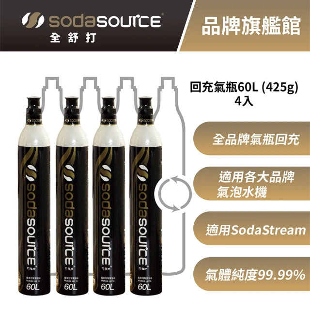 SodaSource 全舒打 425g CO2 四入全品牌回充氣瓶(氣瓶適用SodaStream及各大品牌氣泡水機)