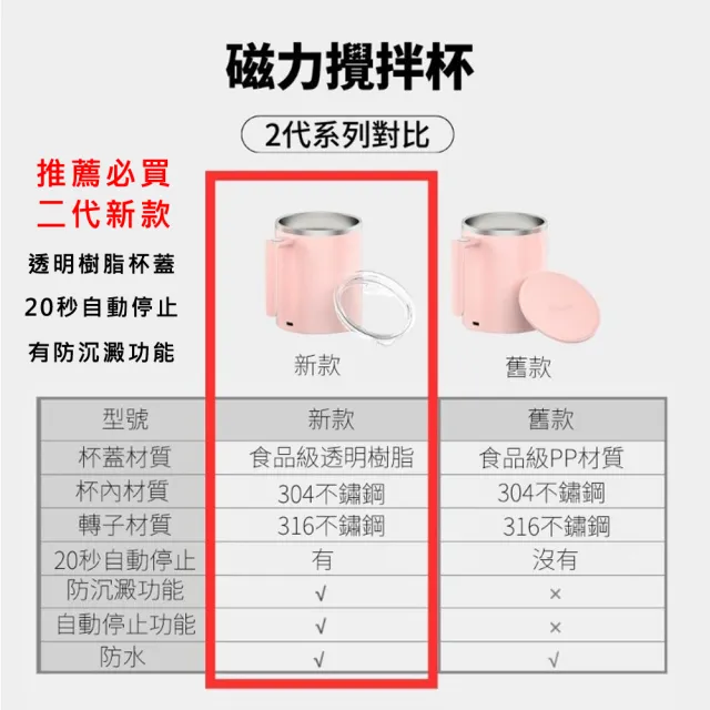 【TAI LI 太力】新二代升級款鑽技304不銹鋼全自動磁力咖啡蛋白粉攪拌杯360ml(USB充電保溫杯 快速出貨)