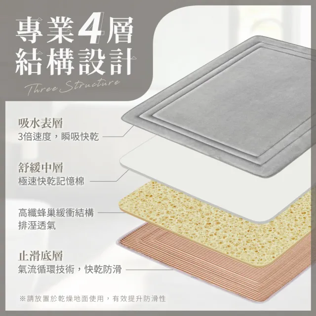 【Comfort+舒適家】UltraDry極致快乾記憶綿吸水地墊-淺灰色(瞬吸水/記憶綿)