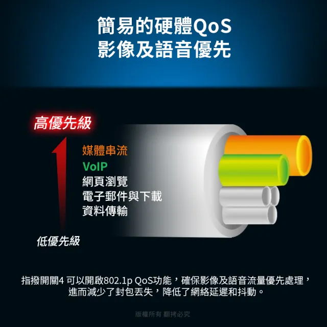 【EDIMAX 訊舟】GS-1008PL-V2 長距離DIP Smart 8埠Gigabit PoE+乙太網路交換器