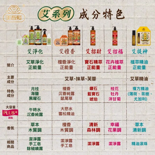 【美吾髮】艾淨化 草本淨身除穢舒緩安神噴霧70g(一般款/媽祖聯名款/艾草/防小人/招財/避邪)