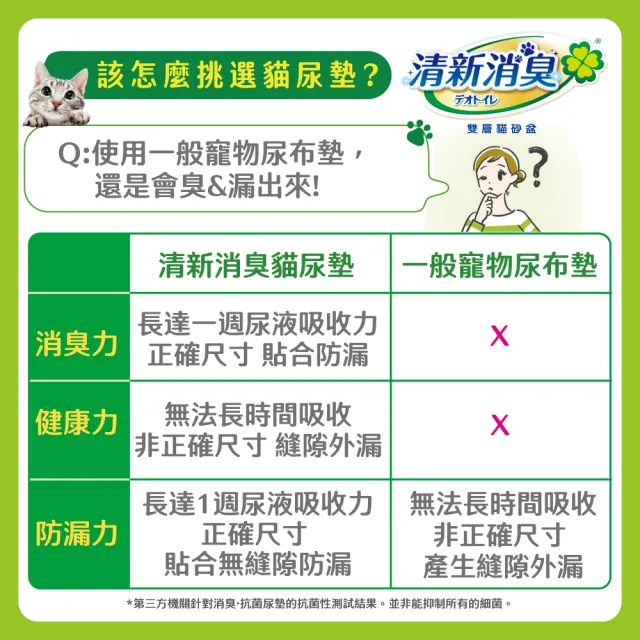 【Unicharm Pet 清新消臭】抗菌尿墊量購組-3包組(無香/天然沐浴/淡雅清香/多貓用/消臭大師)