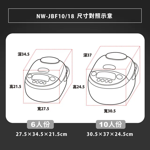 【ZOJIRUSHI 象印】象印*日本製 6人份鐵器塗層白金厚釜壓力IH電子鍋(NW-JBF10)