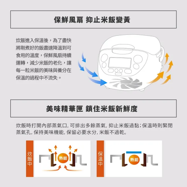 【ZOJIRUSHI 象印】象印 *日本製6人IH豪熱沸騰微電腦電子鍋(NH-VCF10)