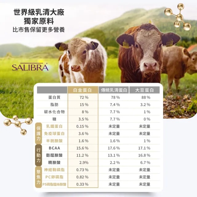 【Eatbliss 益比喜】好齡光白金蛋白4盒組(10包/盒骨骼+肌肉+保護力+靈活力多效合一.優蛋白.高鈣600mg)