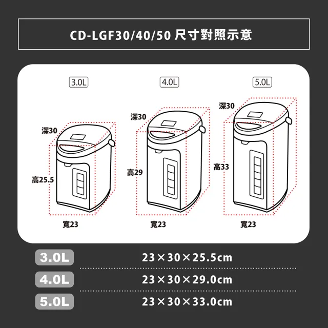 【ZOJIRUSHI 象印】象印*5公升*寬廣視窗微電腦電動熱水瓶(CD-LGF50)