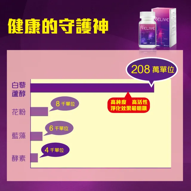 【RELIVE】雙11推薦★皇室御用白藜蘆醇10盒組(30錠/盒 主任醫師推薦-巴西莓 紅石榴 綠茶萃取 團購組)