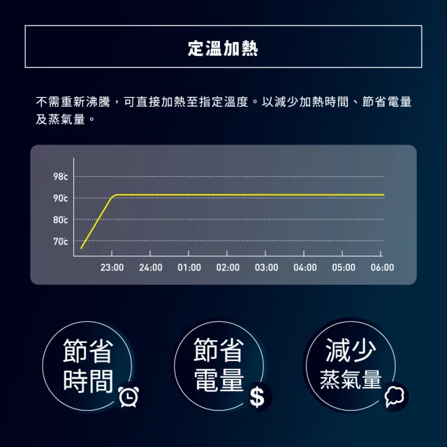 【ZOJIRUSHI 象印】象印*3公升* SuperVE真空省電微電腦電動熱水瓶(CV-TWF30)