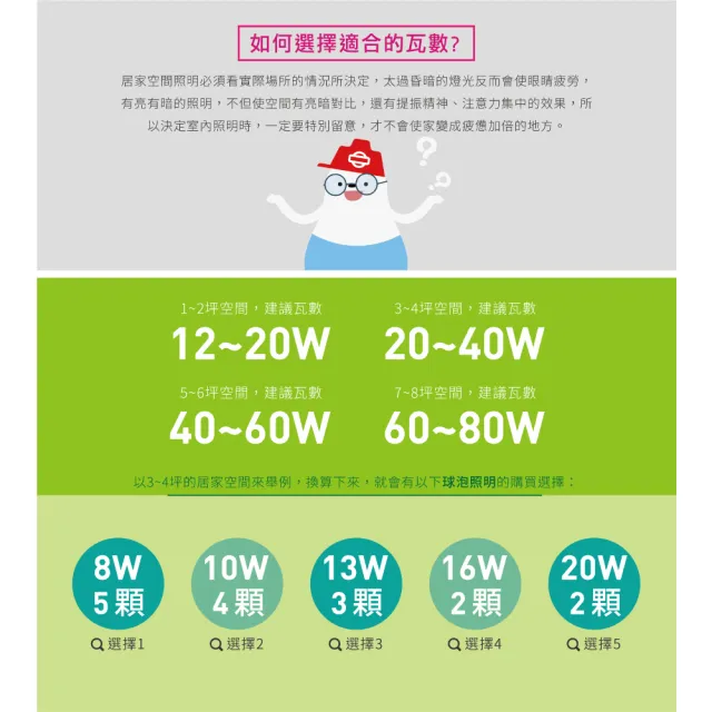 【旭光】LED E27 15W 球型球泡 全電壓 白光 黃光-4入組(LED E27 15W G95球型 燈泡)