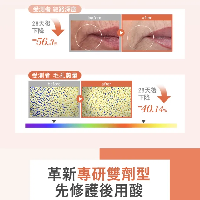 【DermEden 得美登】買1送1★20%果酸淨白煥膚組+傳明酸淡斑美白修護安瓶10ml x1(醫研高濃度美白淡斑)