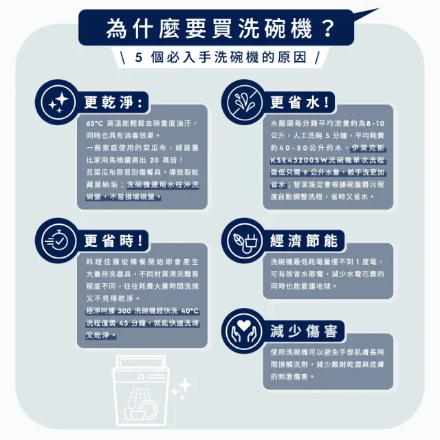 【Electrolux 伊萊克斯】極淨呵護 300 系列獨立式洗碗機 60cm/13人份(KSE27200SW)