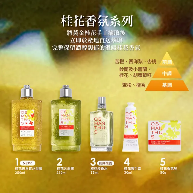 【L’Occitane 歐舒丹】官方直營 桂花淡香水75ml