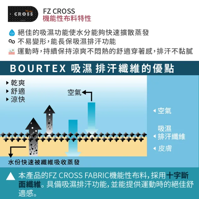【FREEZONE】現貨 中度支撐配色緊身壓力七分褲 女款-FZ300型(機能壓縮/吸濕排汗/慢跑登山/健身瑜珈運動)