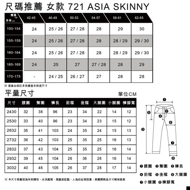 【LEVIS】721 女款高腰貼身丹寧牛仔褲 人氣新品 18882-0762