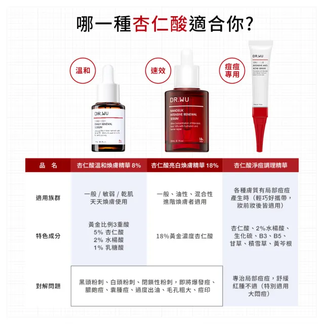 【DR.WU 達爾膚】杏仁酸亮白煥膚精華18% 30ML