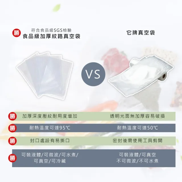 【麥瑞】SGS認證 食品級加厚真空袋 10x15cm/100入(封口機真空袋 密封袋 保鮮袋 真空包裝袋 收納保鮮袋)