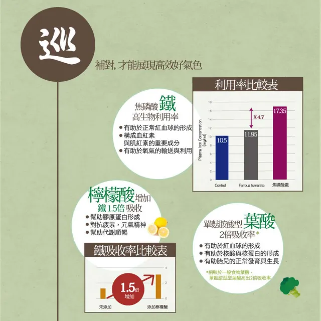 【IKOR】和漢氣巡棗鐵顆粒食品2盒組(30入/盒 吳亞凡中醫師推薦 月月順調 補氣暖巡 鐵+檸檬酸)