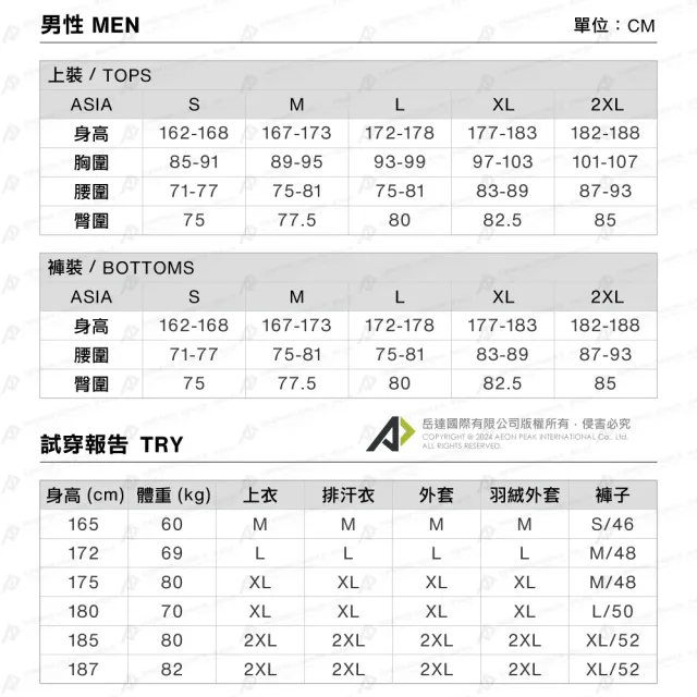 【Mammut 長毛象】Aconcagua ML Jacket AF Men 運動刷毛機能立領外套 男款 海洋藍 #1014-04292