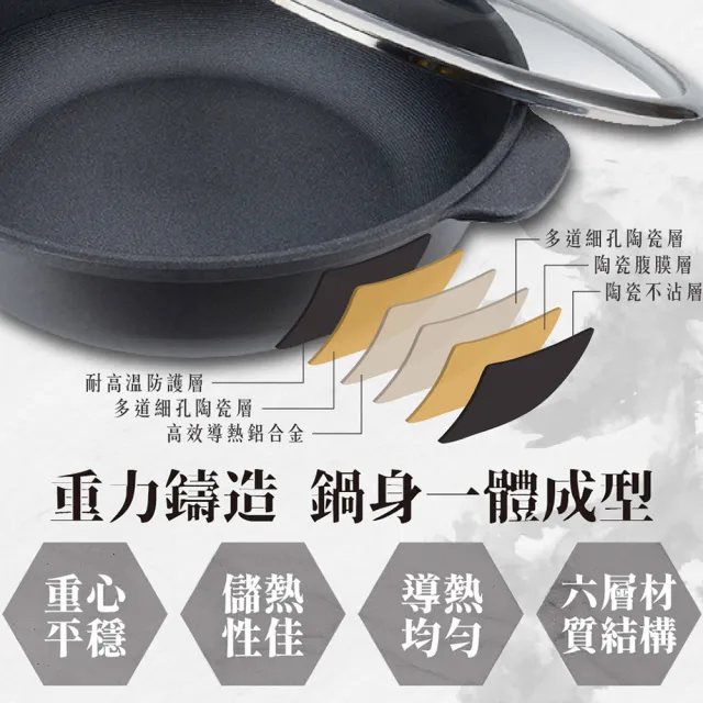 【米雅可】陶瓷不沾深型平底鍋 26cm 無蓋(台灣製造)