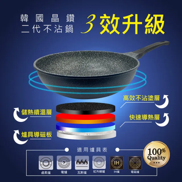 【PERFECT 理想】韓國晶鑽2代IH不沾平底鍋30cm無蓋粉紅(可用於IH爐及各式爐具)