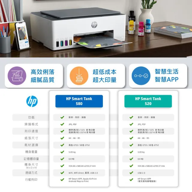 【HP 惠普】Smart Tank 580 All-in-One 三合一Wifi連續供墨複合機(列印/影印/掃描/無線/一鍵證件影印)(5D1B