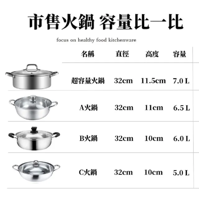 【GELLIS 鵲利仕】古歐經典時光超容量火鍋套組-IH爐可用鍋(超容量火鍋雪平鍋)