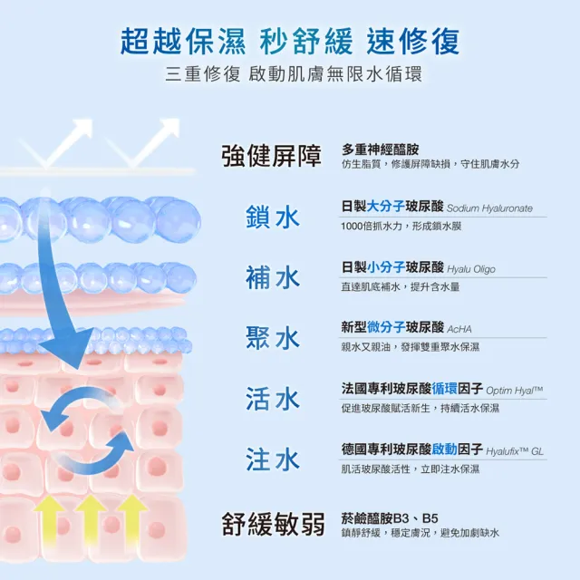 【DR.WU 達爾膚】玻尿酸保濕微導面膜3片(2入組 共6片)